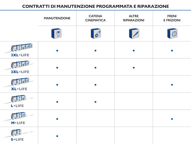 contratti manutenzione