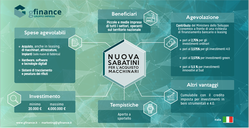 legge sabatini strappini iveco leasing veicoli commerciali autocarri camion daily